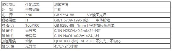 PIN 100手机AV看片网站金屬麵漆2.jpg