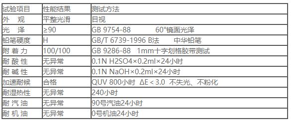PC-5000各色手机AV看片网站高光麵漆2.jpg